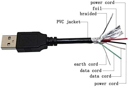FitPow USB PC Tápegység Töltő Töltő kábel Kábel Vezető Amerikai Sütőtök, 10.1, Android Lollipop Tablet PC